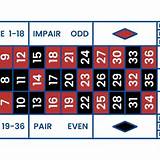88nohu french roulette