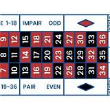 a188 french roulette