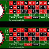 al fateh european roulette