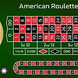 bete american roulette