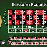 r7.bet european roulette